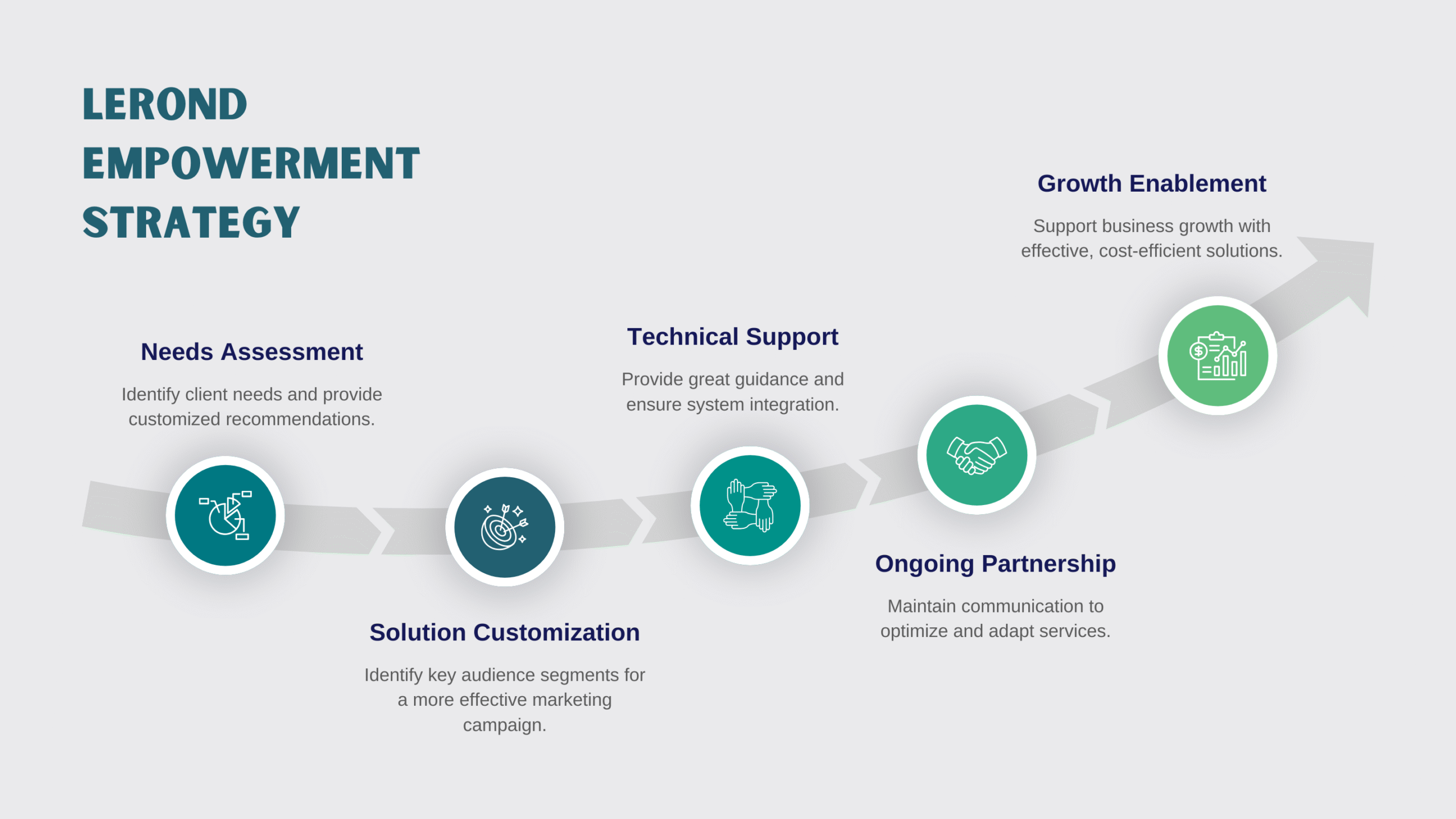 LEROND – Trusted by Homeowners & Businesses Worldwide