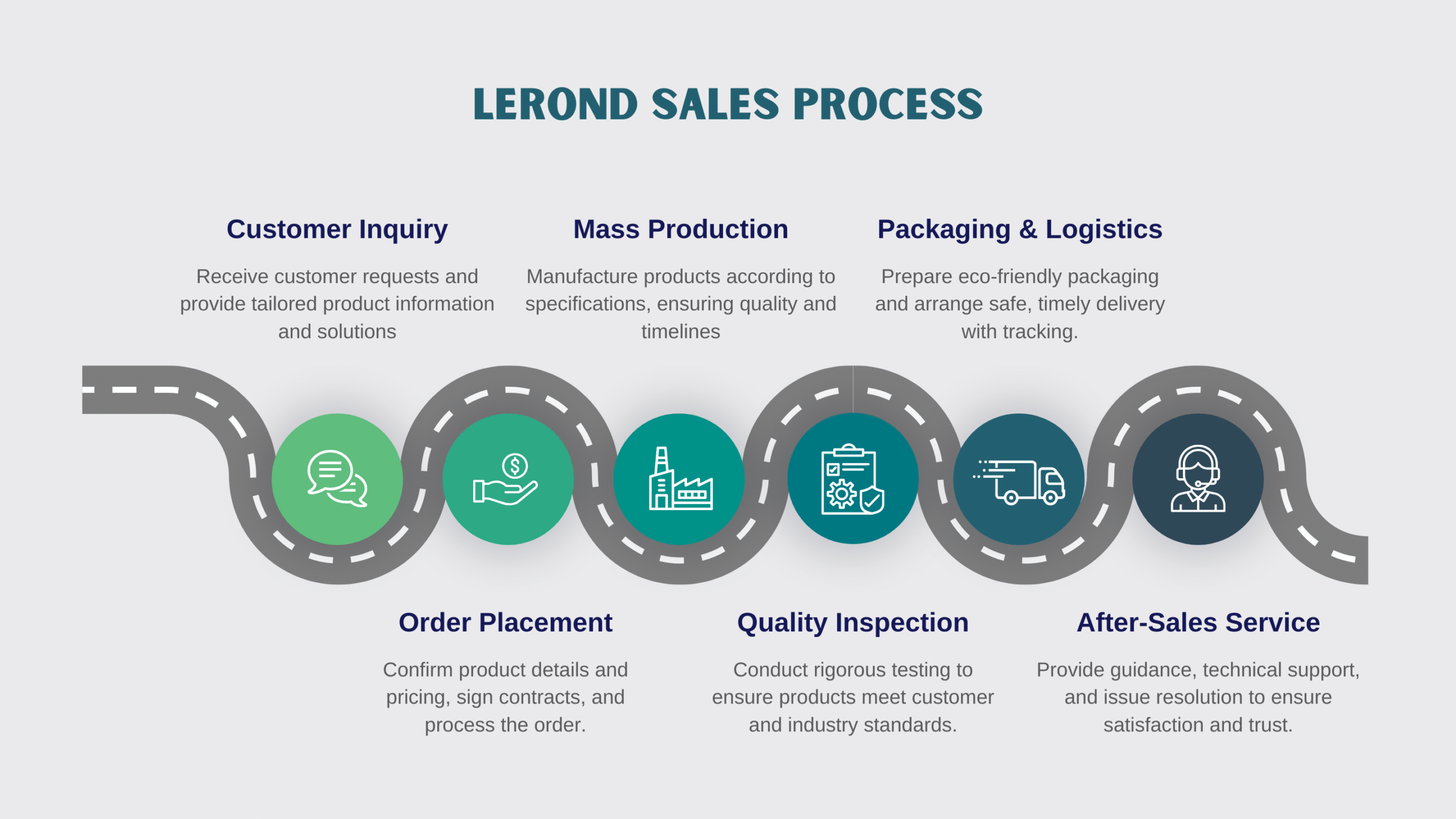LEROND’s Global Supply Chain – Quality & Sustainability at Every Step