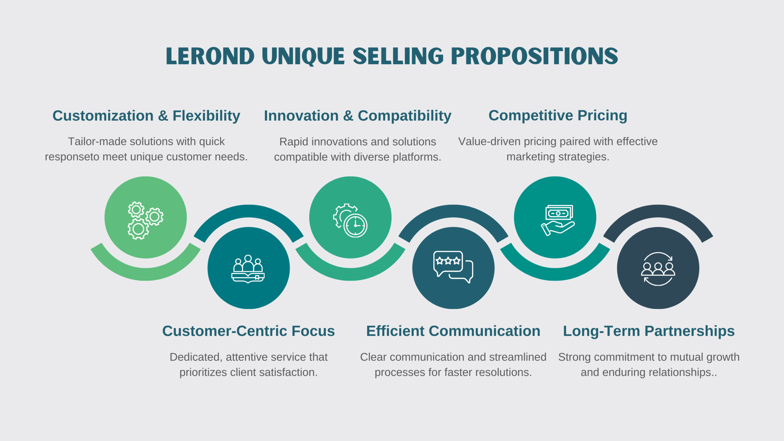 LEROND’s Smart Home Tech – AI, Automation & IoT Integration