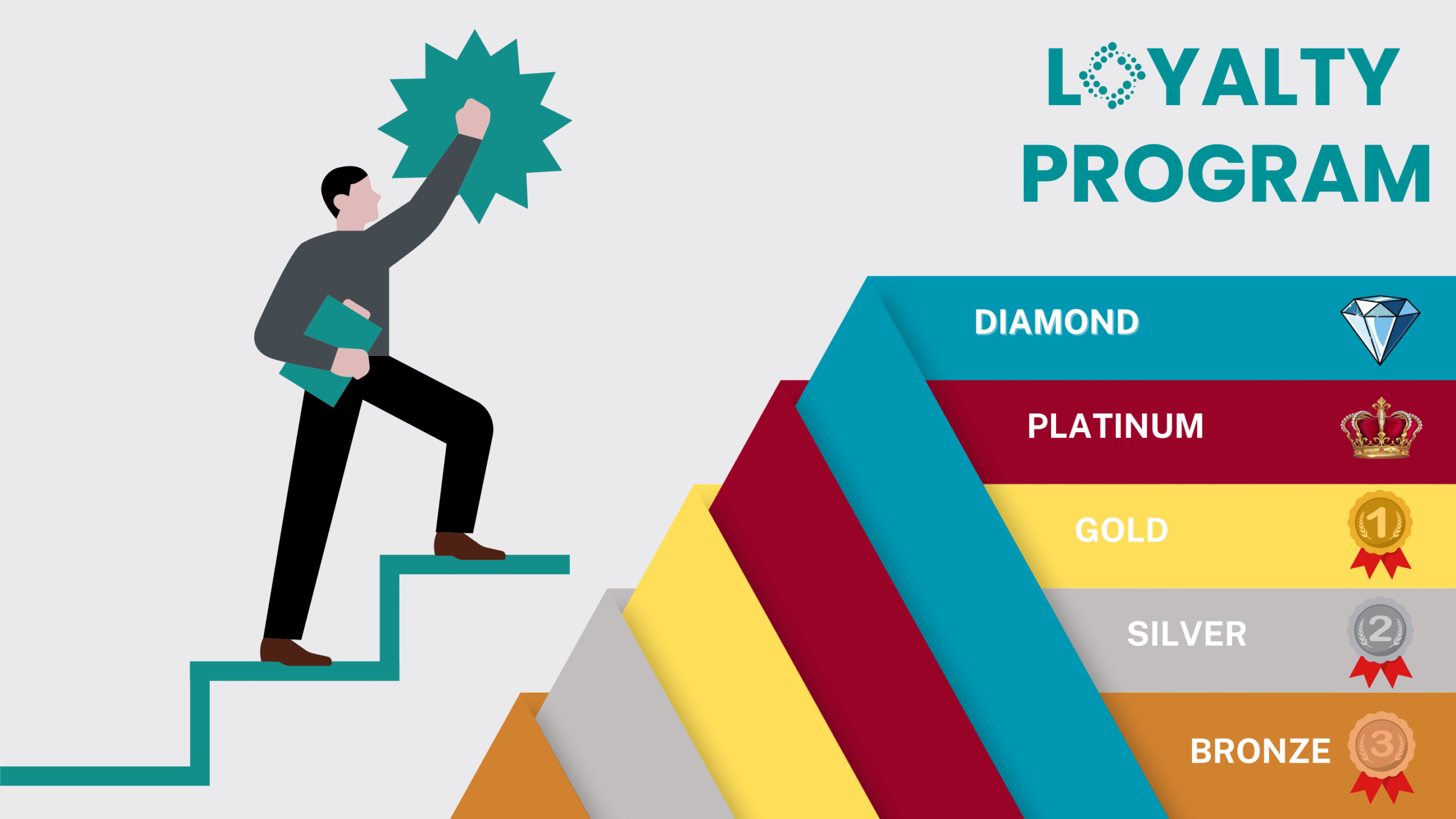 Join LEROND’s Loyalty Program – Exclusive Rewards & Smart Living Perks