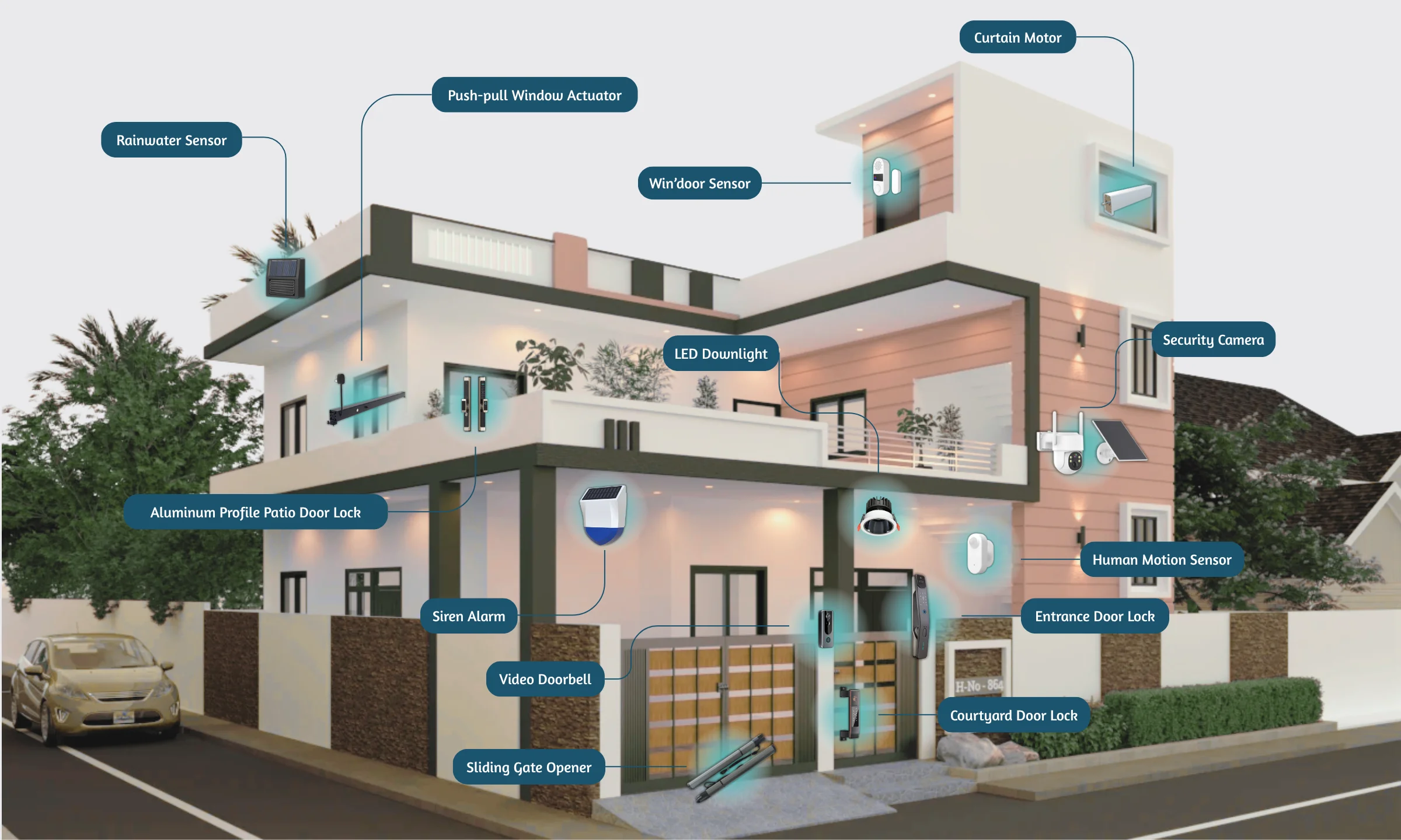 LEROND smart access systems for doors and windows, including locks, openers, motors, sensors, and automation solutions.