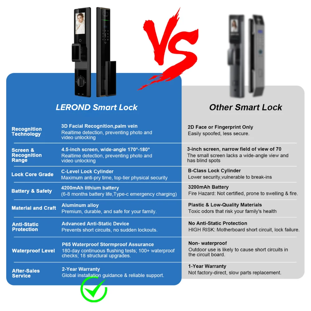 Keyless Entry Exterior Door Lock Comparison with Low Quality Lock