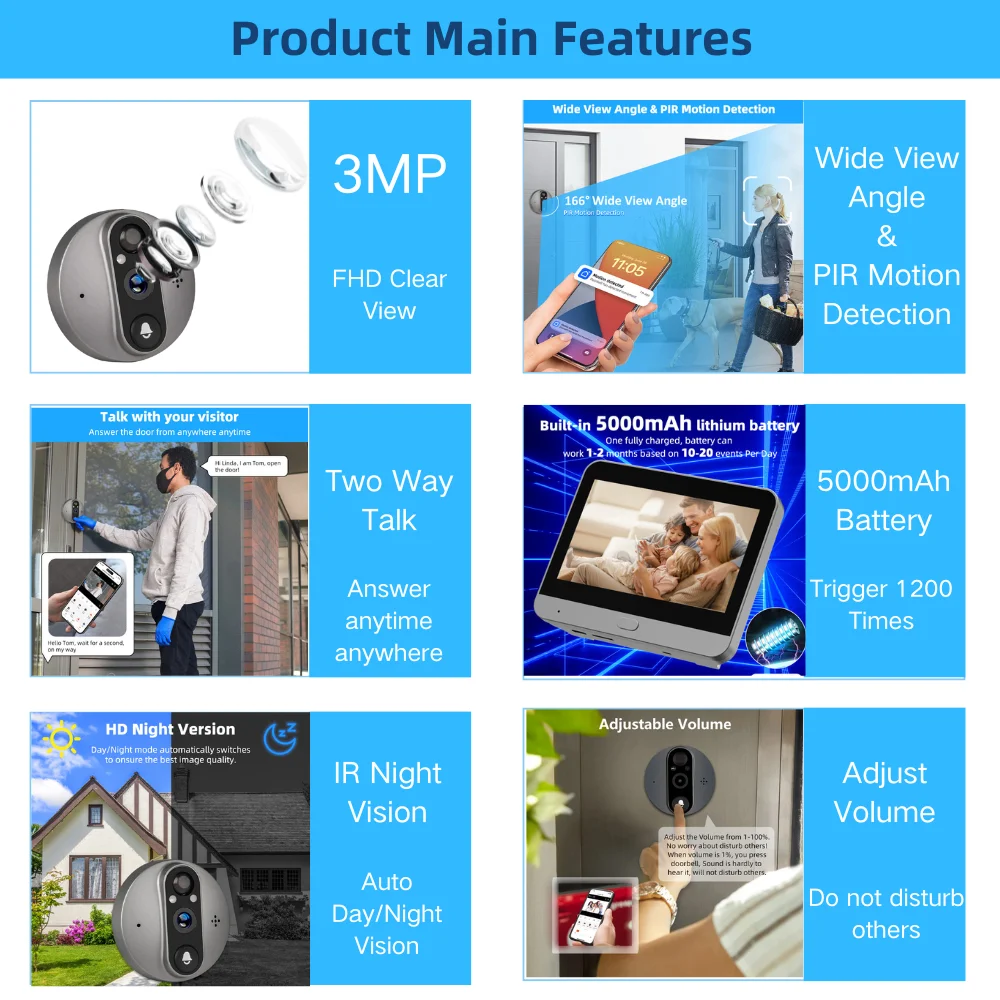 Wireless Peephole Camera Main Features